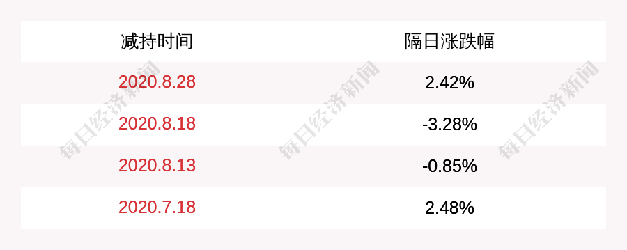 注意!秀强股份:高管赵庆忠拟减持不超过约57万股