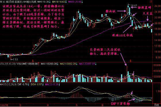 巴菲特:尽量避免风险保住本金!