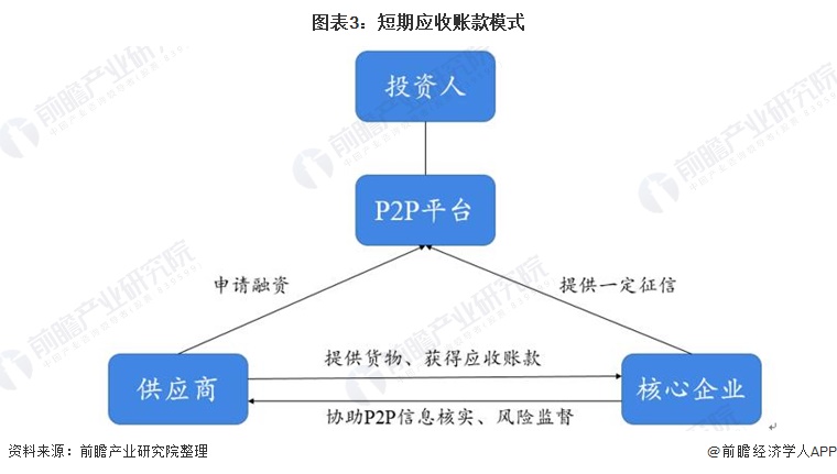 如何有效识别p2p网贷投资风险(如何有效识别p2p网贷投资风险问题)