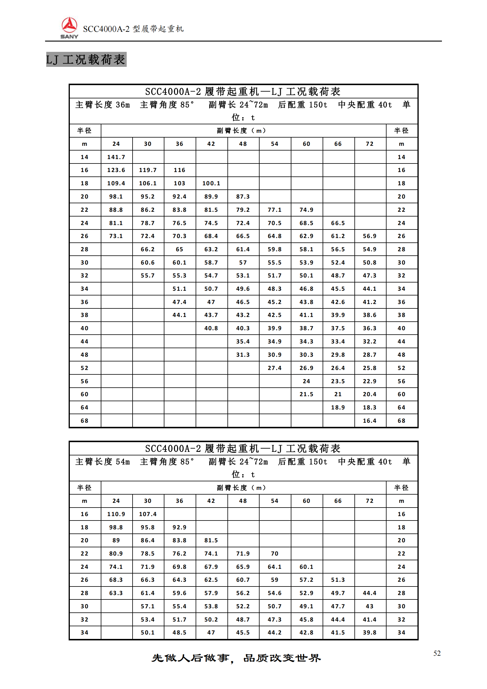 400吨履带吊性能参数表