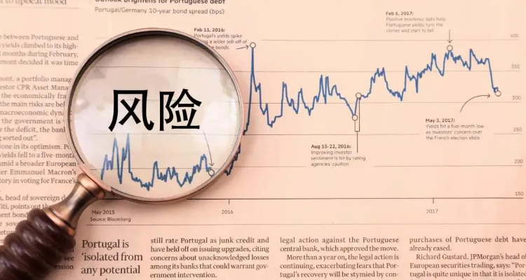 招商银行风险评估是什么意思?