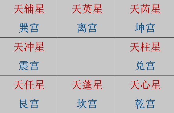 鼎易堂:奇门遁甲知识——如何推出"值符"和"值使"?