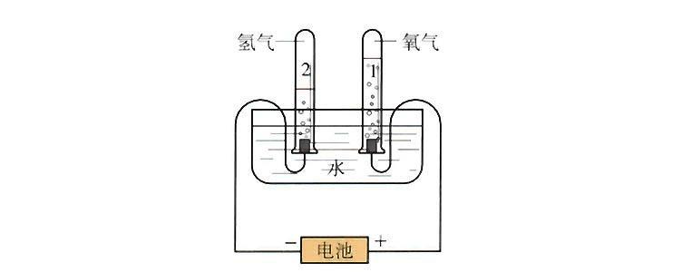 电解水正极产生的气体