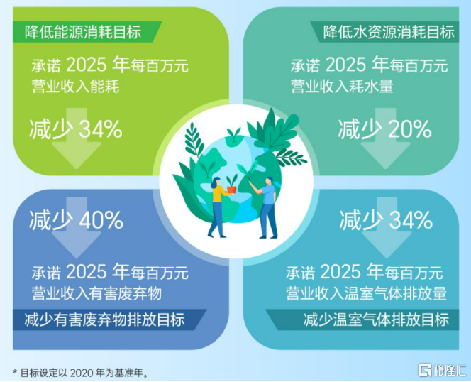 hk)发布2022年度可持续发展报告,多举措践行高质量发展理念