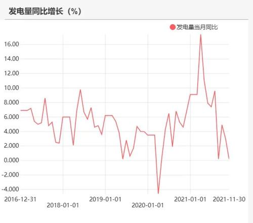 动力煤：煤价离常年均价还有一段路