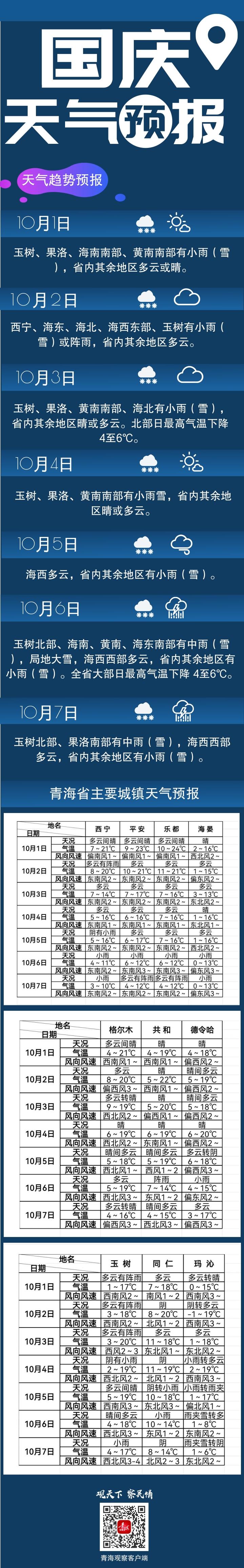 青海天气预报15天图片