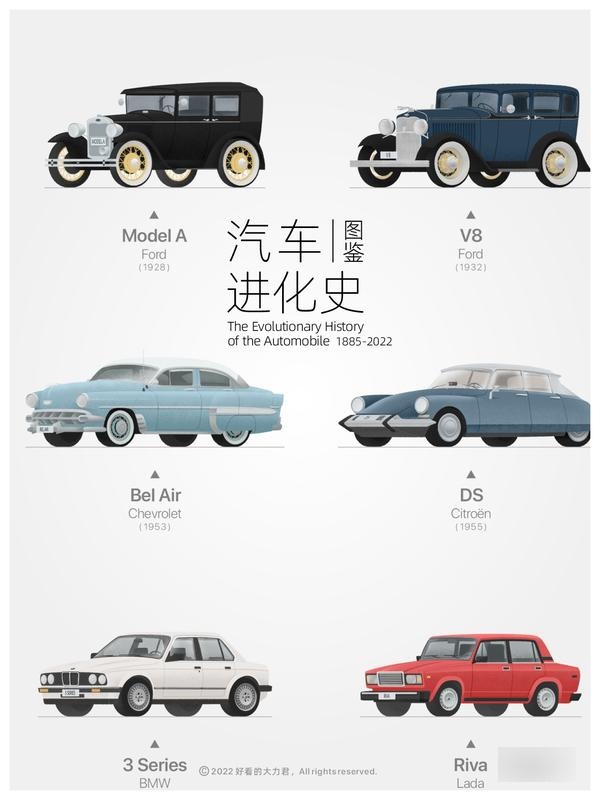 《汽车进化史》图集回溯到那个百年前的汽车初生时代重温过去137年