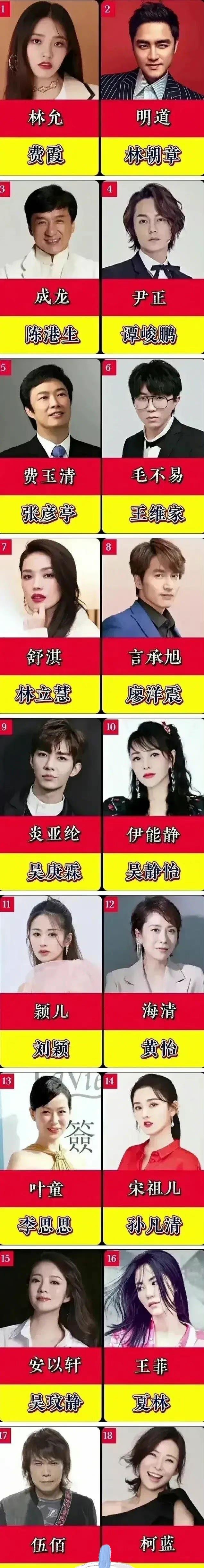 有些明星的原名比艺名好听多了