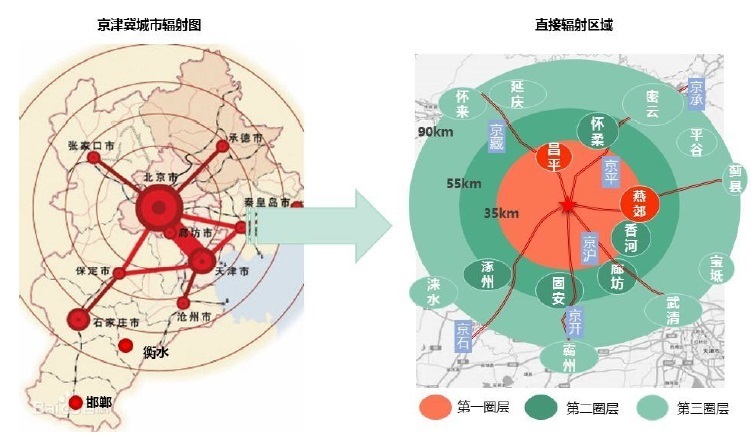北京华煜圣荣传媒有限公司讲述未来的京津雄能否成为都市圈?