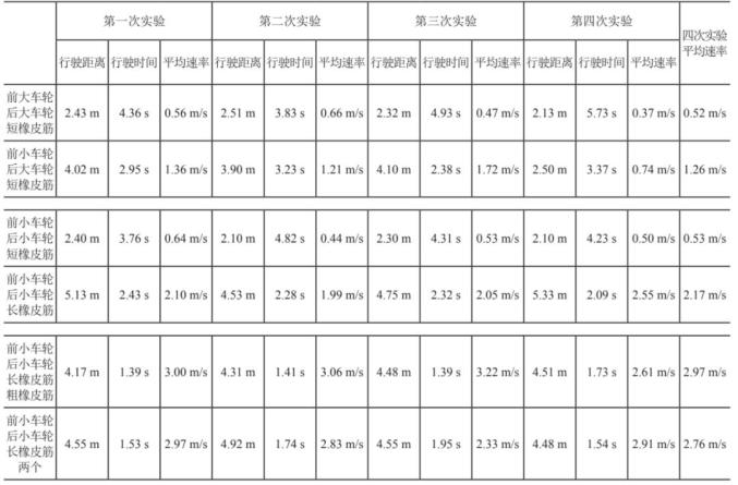 橡皮筋动力小车草图图片