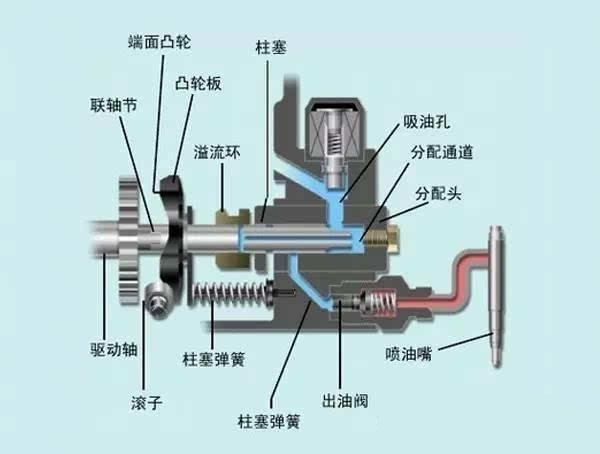 柴油机油泵工作原理图图片