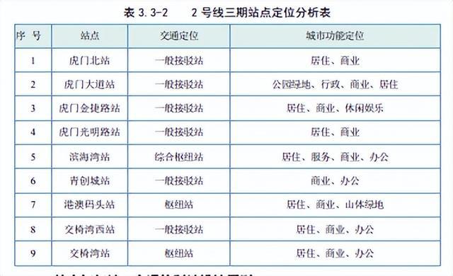 東莞軌道交通2號線三期工程預計今年11月動工