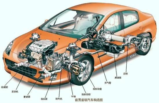 汽车的前驱与后驱,都有哪些优缺点?