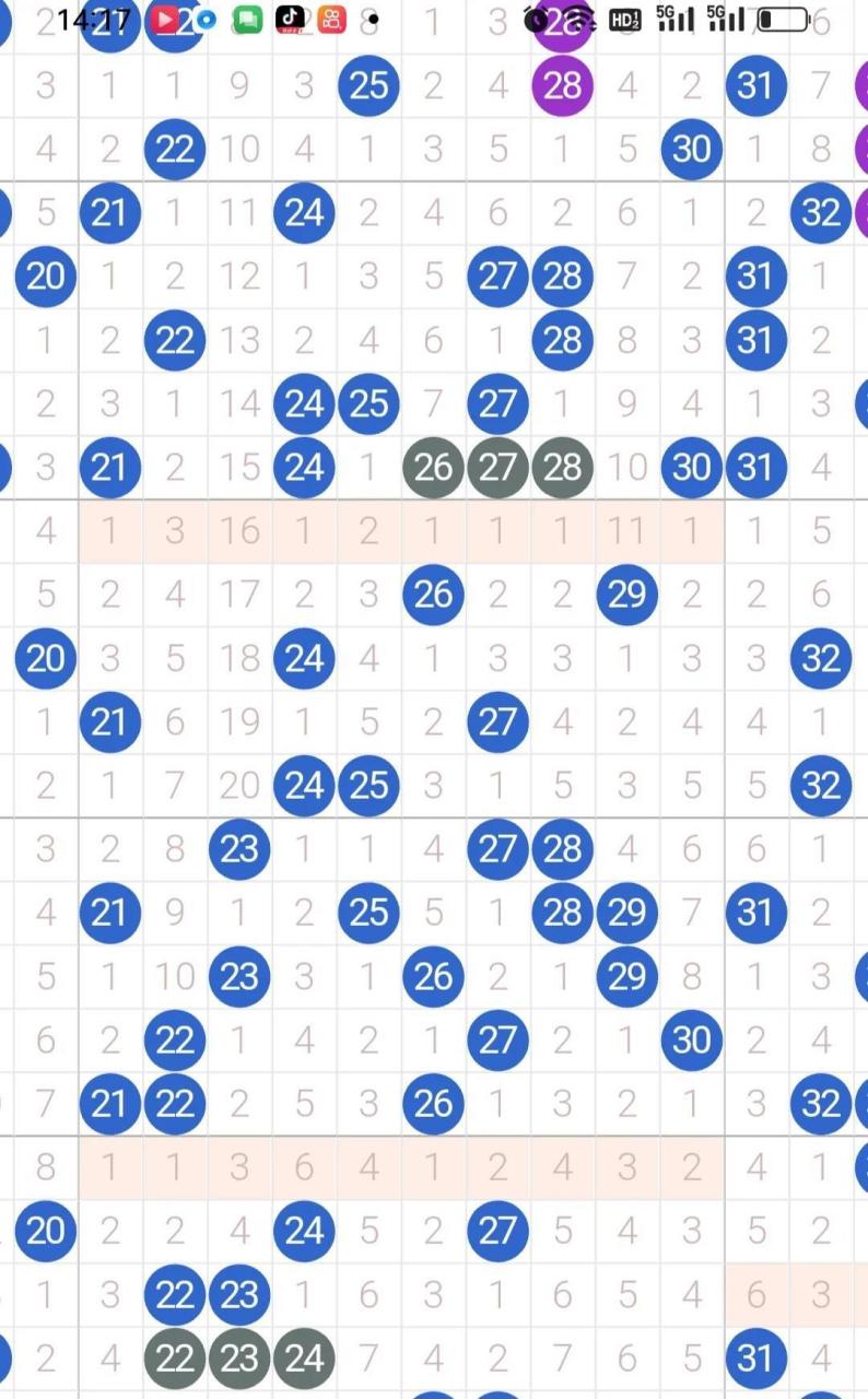 我们再来! 昨天的快八虽然走势不是诡异!但是也不好选择!