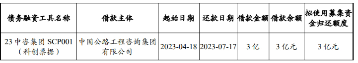 中咨集团拟发行4亿元超短融