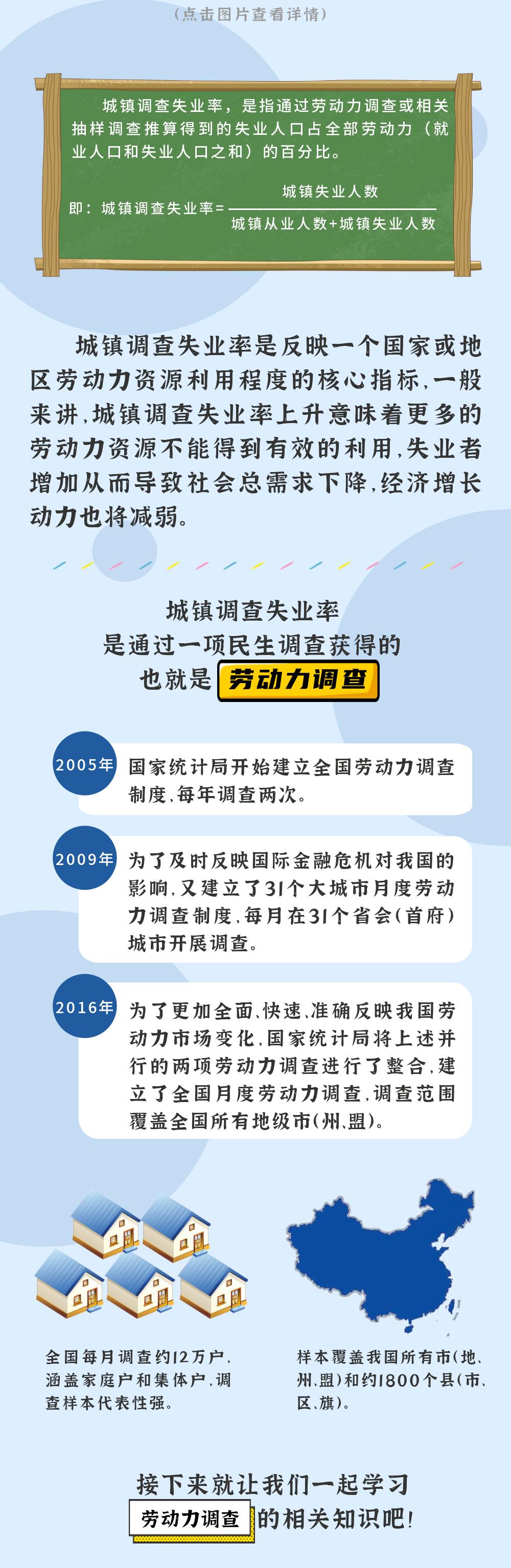 请查收,这份劳动力调查"秘籍"!