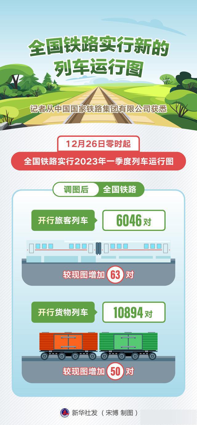 (图表)「经济」全国铁路实行新的列车运行图