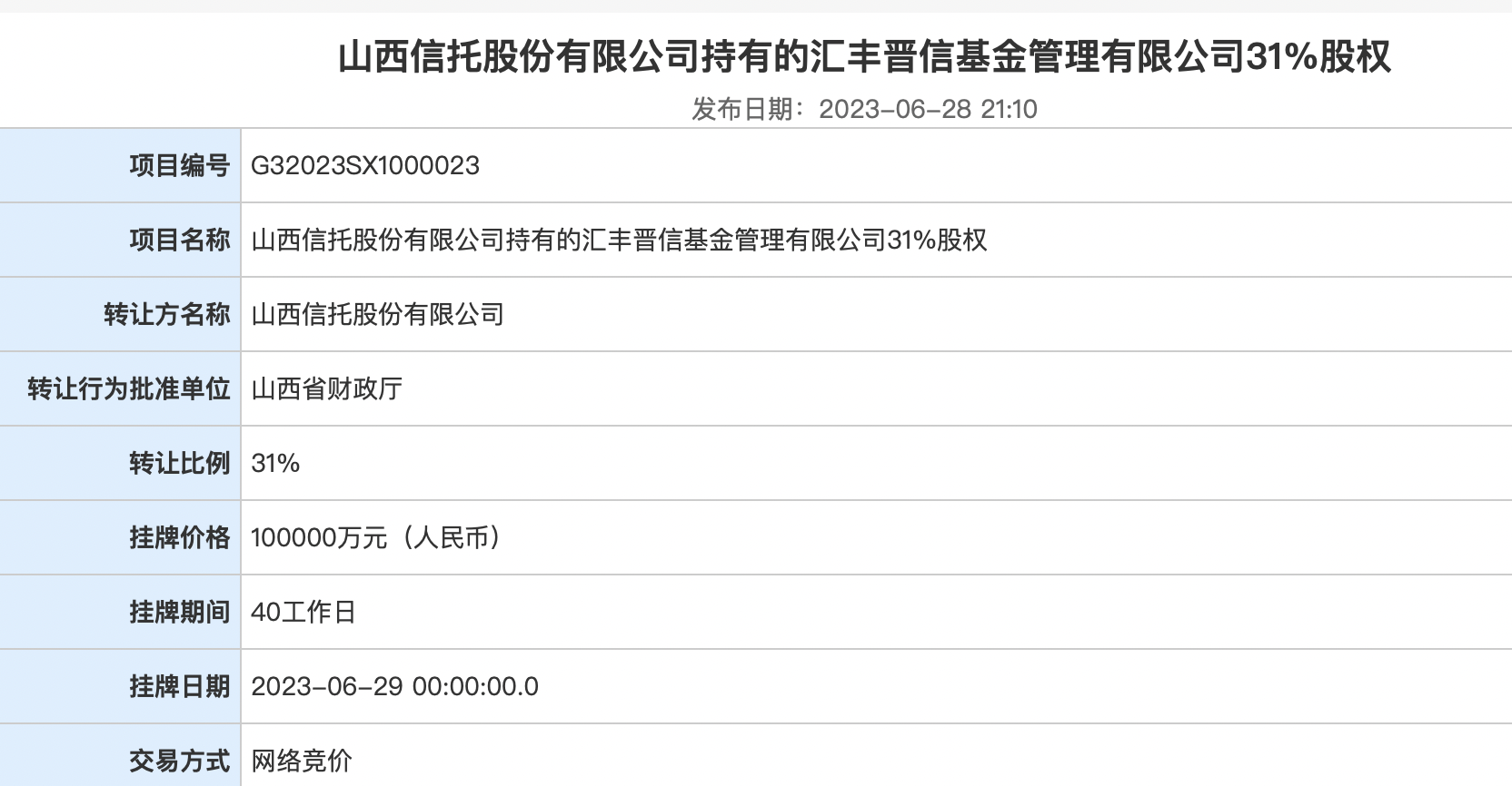 山西信托挂牌转让汇丰晋信31%股权,汇丰或将控股