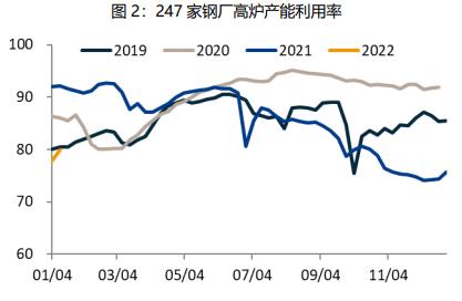 螺紋鋼短期強勢不改波動將加劇