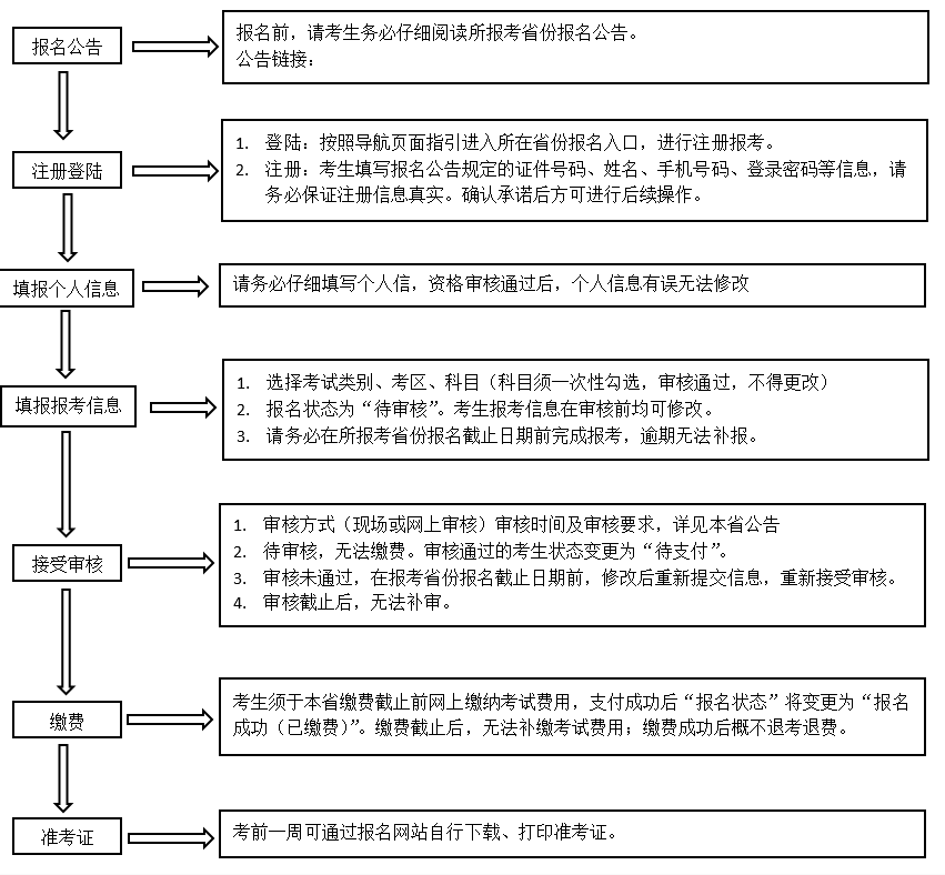 教资报名流程图解图片