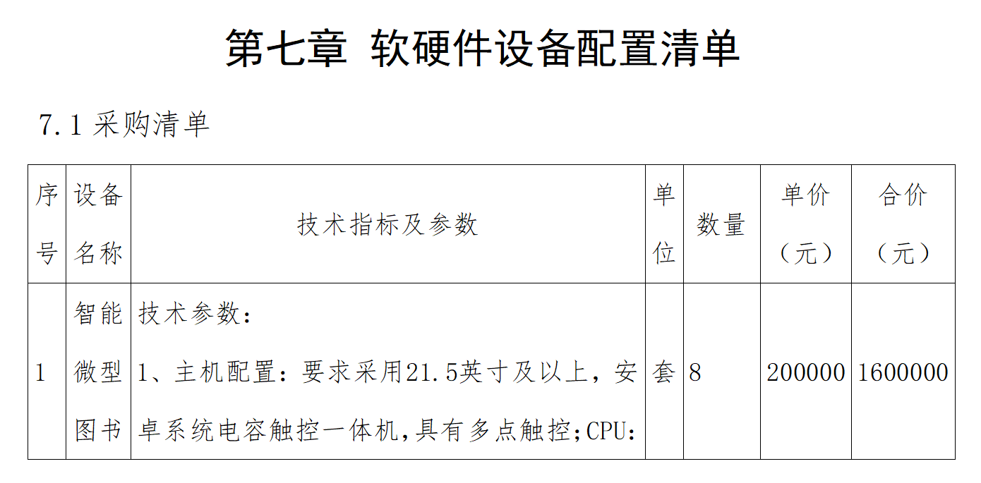 采购价为市场价近5倍 安徽省级示范高中当涂二中"天价招标"遭疑