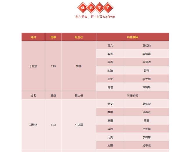 康杰中学喜报