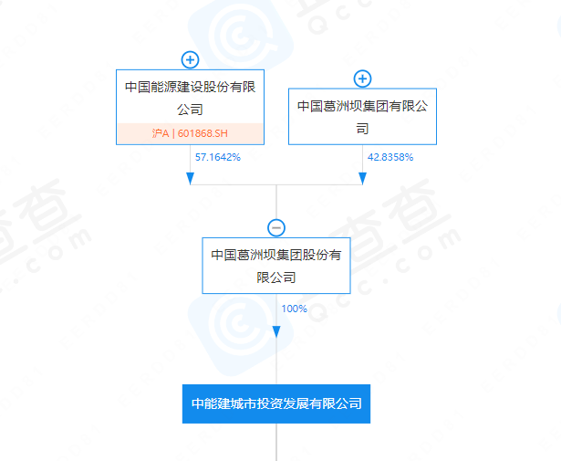 地产"老法师"萧睿加盟超能央企任总经理!