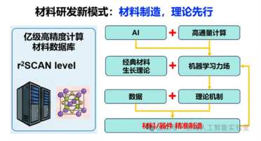 我国科研团队造出200微米高质量单晶石墨：厚度超世界水平3倍以上