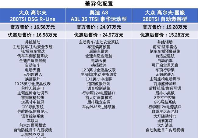 奥迪a3和高尔夫保养费用比较