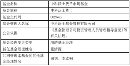 中科沃土货币增聘董清源 与田钊李欣桐共同管理