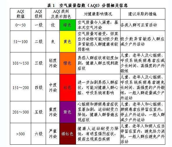 除夕空气质量如何?来看专家给出的权威解读!