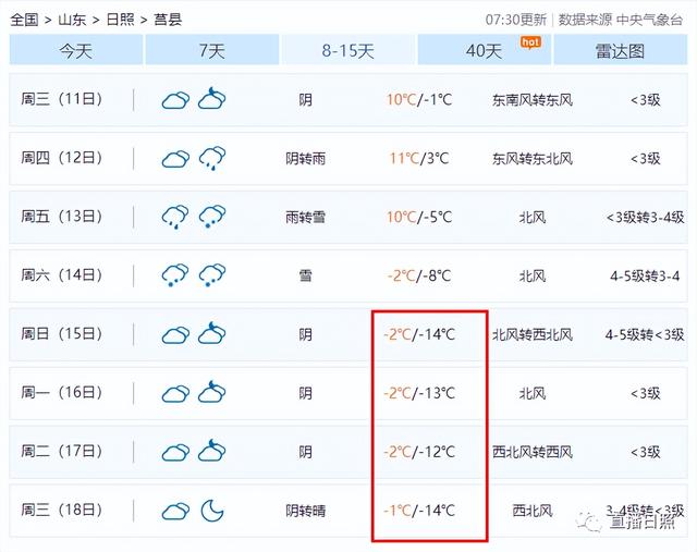 今日日照天气预报今日情况