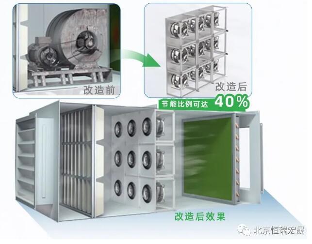 ec风机项目节能改造分享