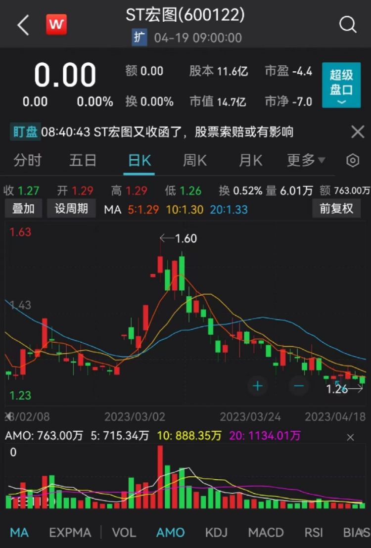 连续5年财务造假!st宏图拉响重大违法强制退市警报