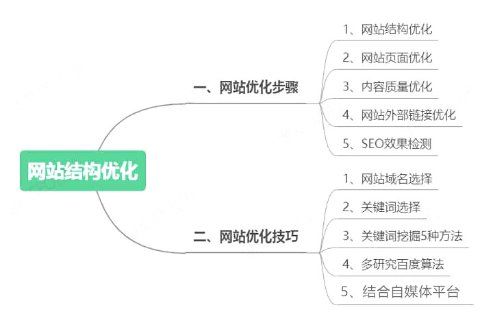 神马seo排名优化方案=神马seo排名优化方案是什么