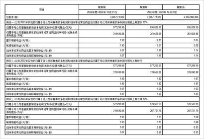 厦门建发股份有限公司关于向原股东配售股份预案等相关文件修订说明的