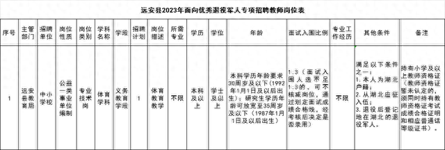 宜昌最新招聘