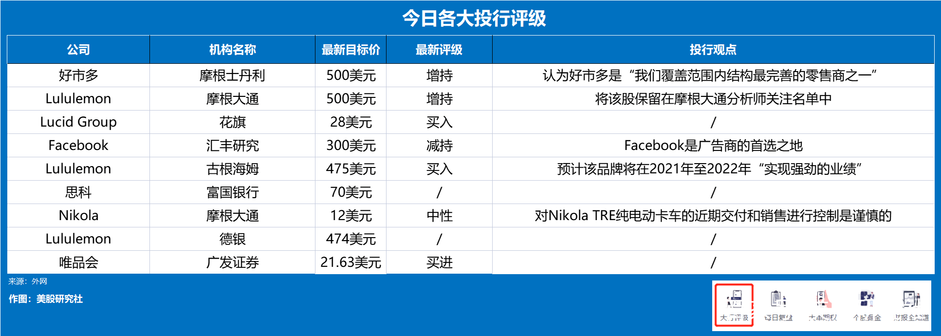 盘前全知道|德银也唱跌美股，高盛称天然气或涨至13年来最高价