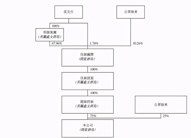 佳源服务上市,创始人沈天晴持股52.3|透视新股