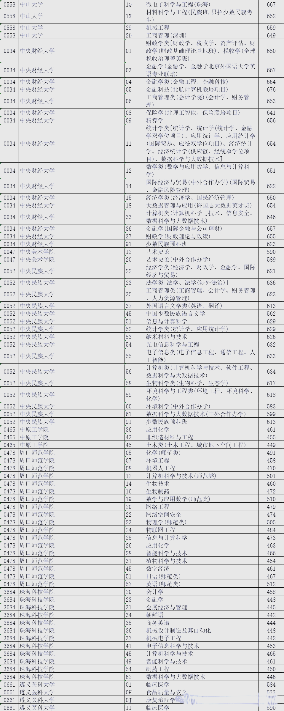 辽宁省普通高校招生网(辽宁省普通高等学校招生)