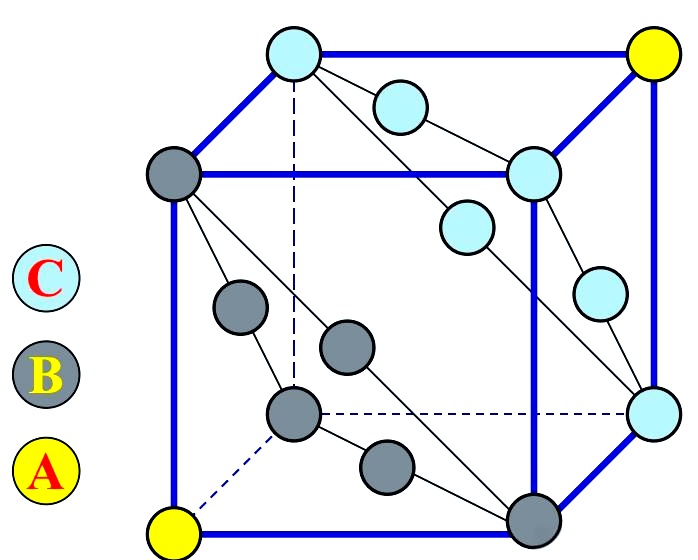 面心立方晶胞中的多种空隙分析