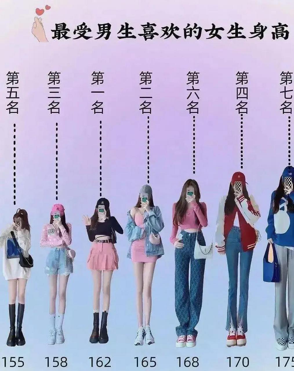 62米的女生身高那是真的不错,黄金比例,是不高不矮,而且基本上可以搭