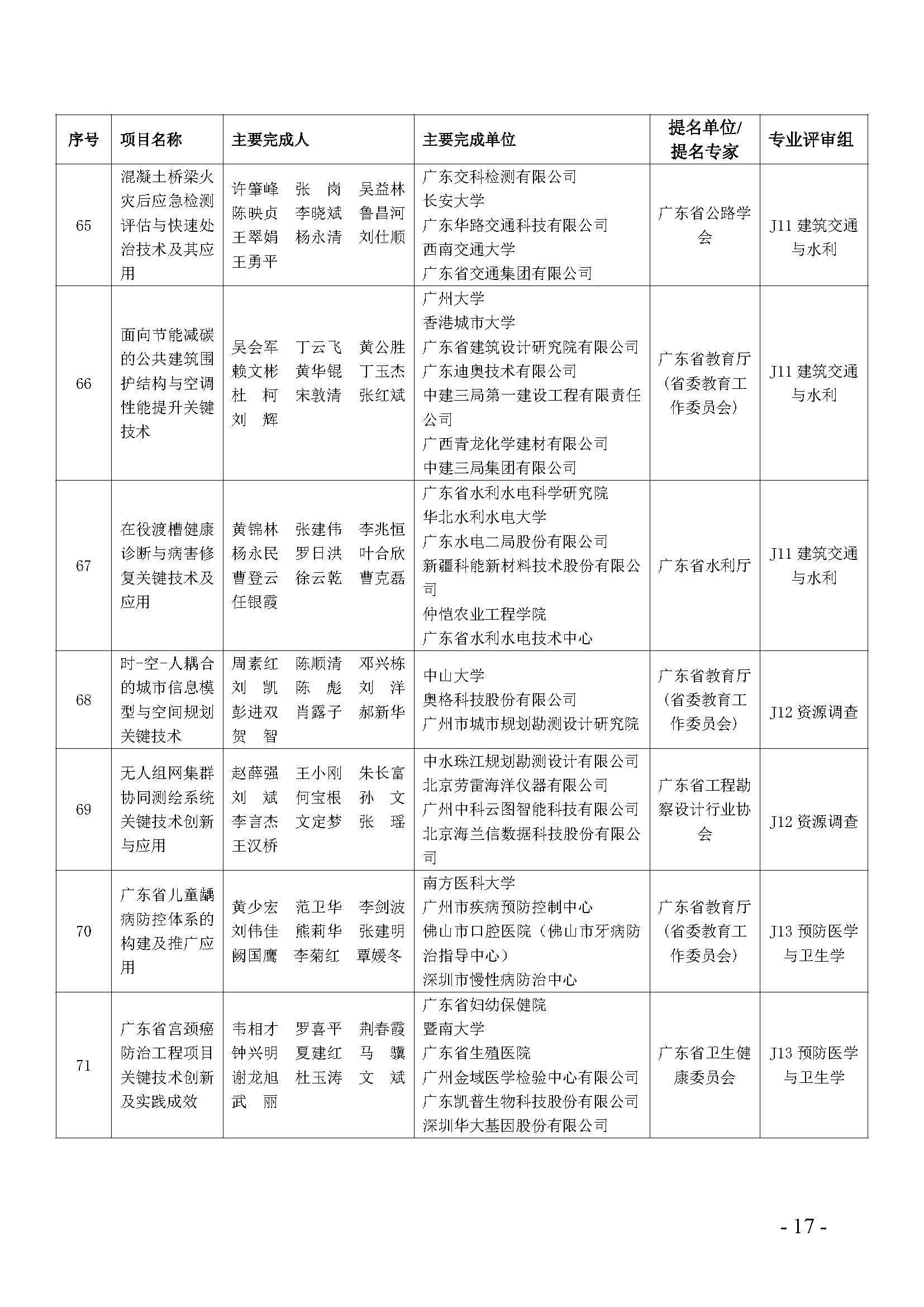 24人拟首获广东省青年科技创新奖!2022年度省科学技术奖公示