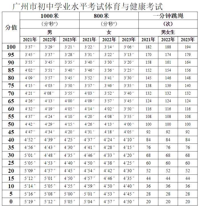 一千米等于多少公里图片