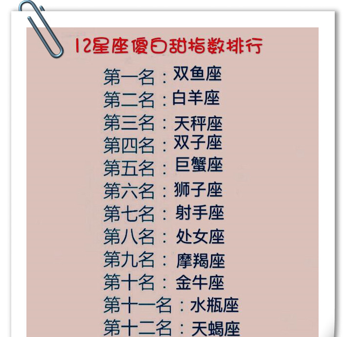 12星座傻白甜指数排行榜,温柔和狠辣并重的星座排名