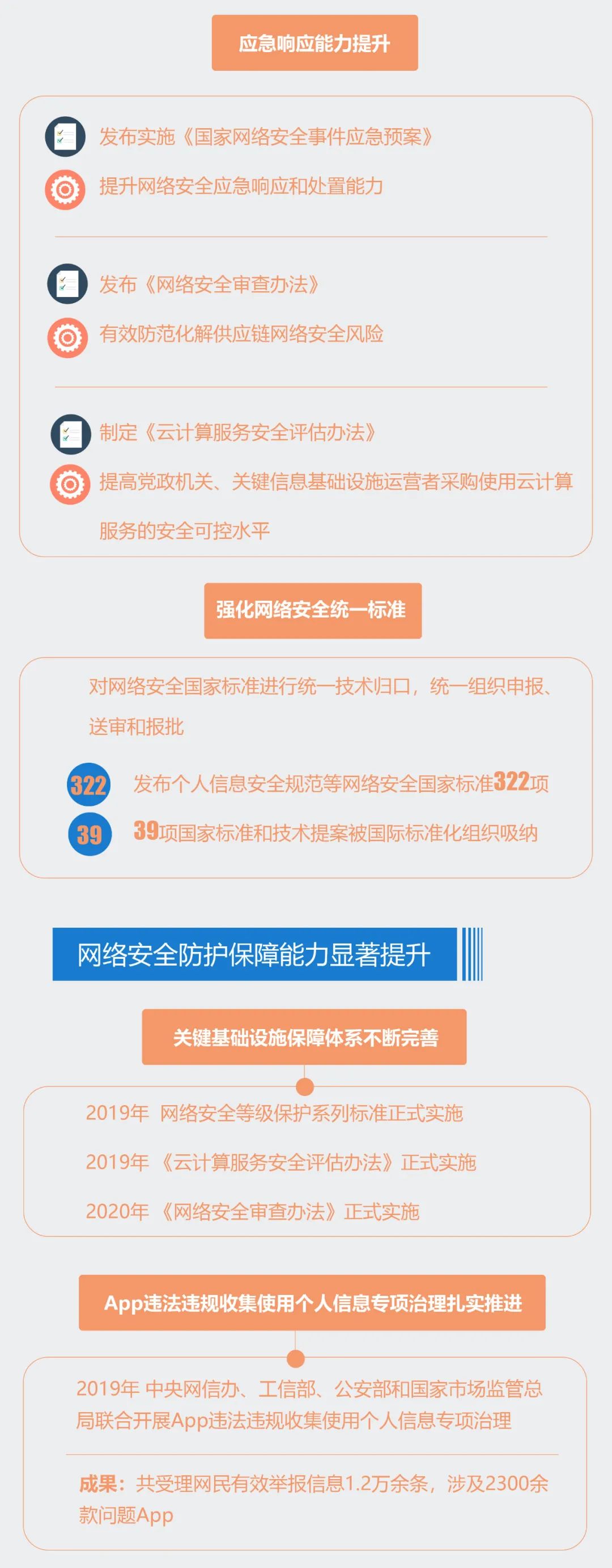 中国是网络安全的_中国网络安全的现状