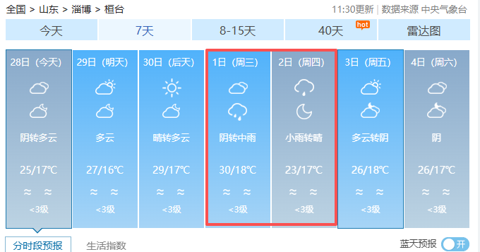 淄博15天天气预报预报