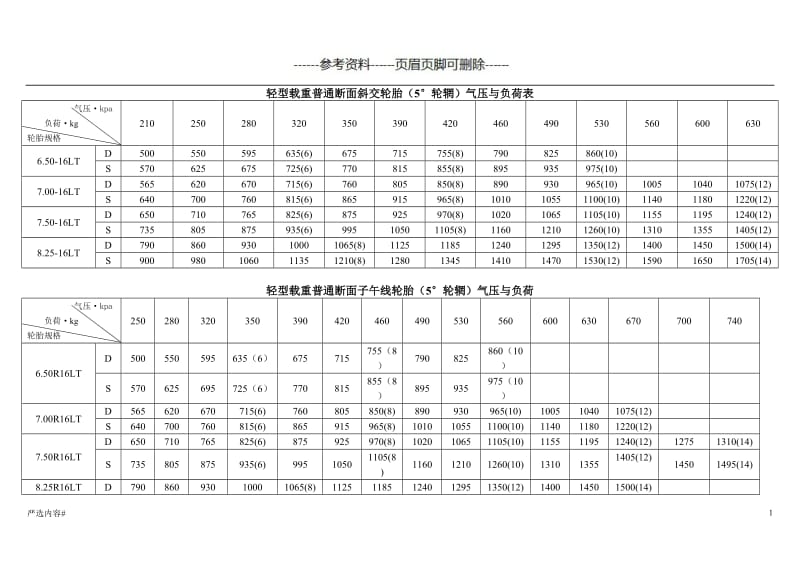 大货车轮胎价格表图片