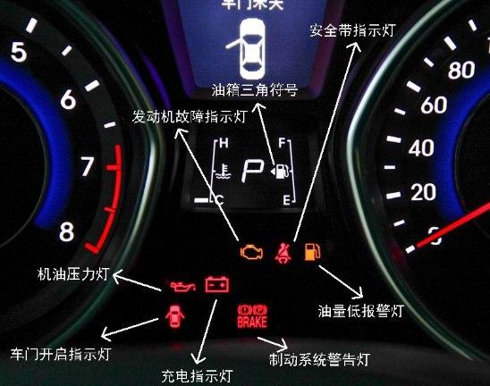 空气滤芯堵塞故障灯亮是什么原因?