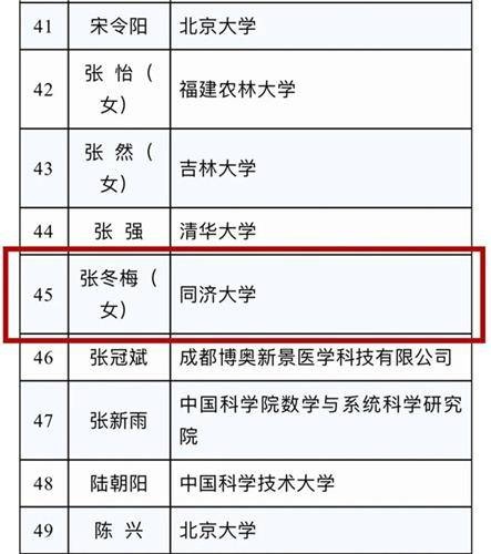 祝贺!同济大学张冬梅教授荣获中国青年科技奖